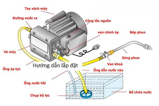 Máy rửa xe áp lực cao